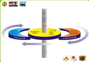 深圳二手食品生產線進口代理與建筑材料行業 機遇與挑戰