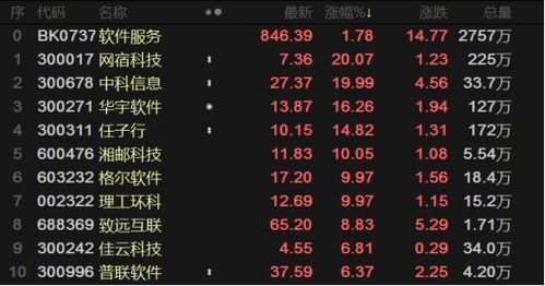 工信部發(fā)聲引領(lǐng)軟件服務(wù)熱潮，數(shù)字化時(shí)代東風(fēng)已至——數(shù)字內(nèi)容制作服務(wù)迎來新機(jī)遇