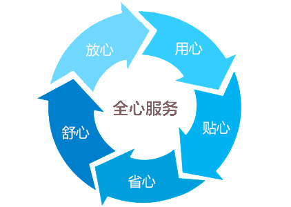 新能源電池試驗(yàn)箱|汽車電池測(cè)試箱售后服務(wù)
